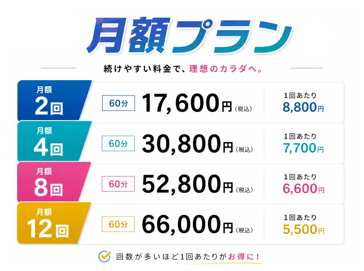 Price