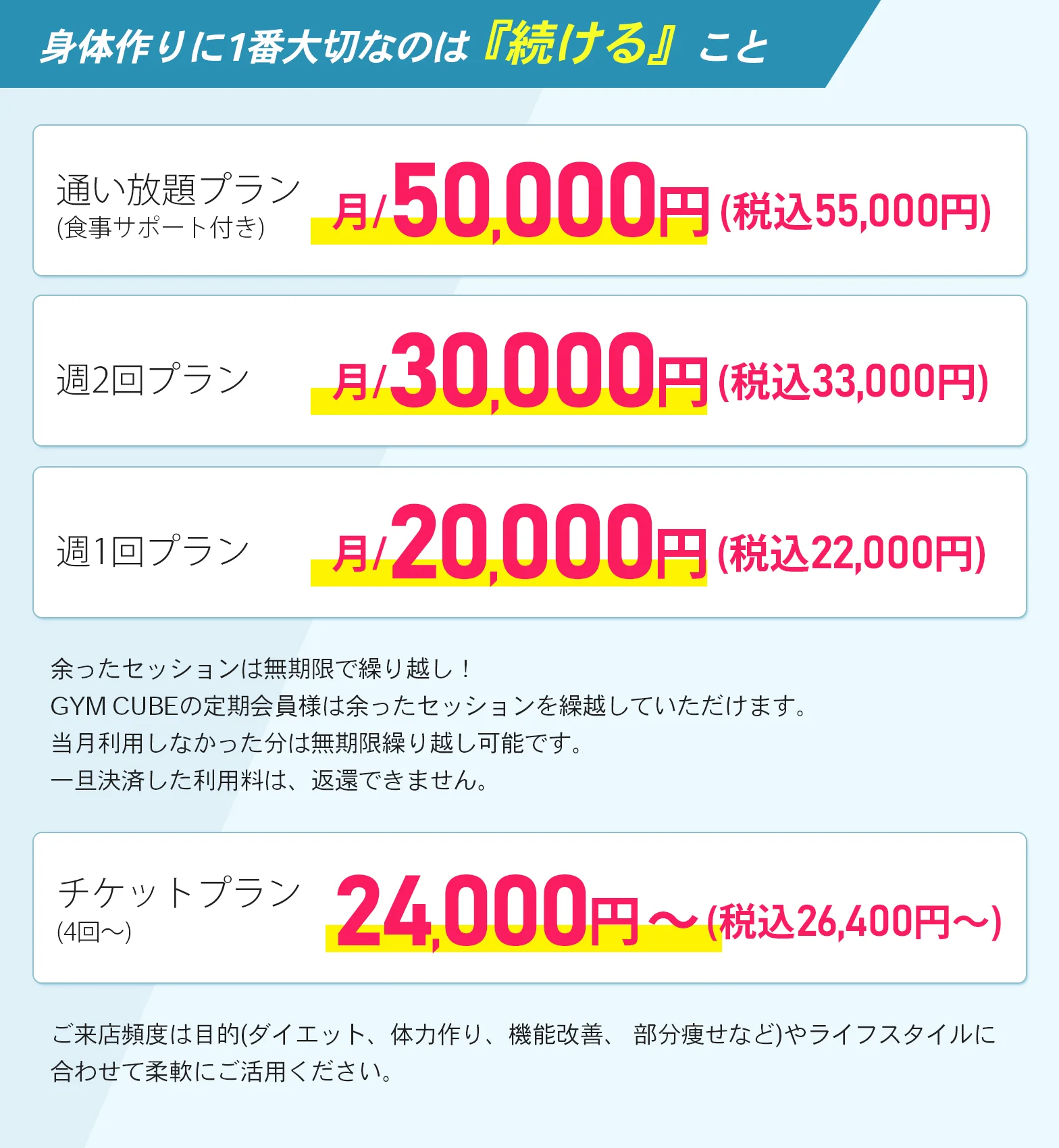 『短期集中』シェイプアッププラン(75分)